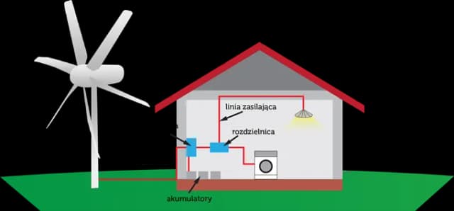 Dlaczego elektrownia wiatrowa wymaga stabilizowania, aby uniknąć przerw w energii?