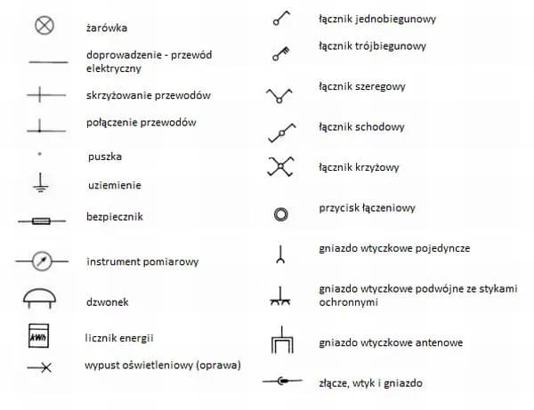 Co oznacza L w elektryce? Kluczowe informacje o przewodach i bezpieczeństwie