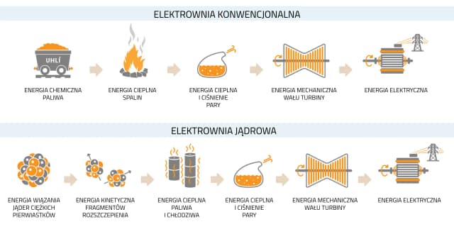 Co daje elektrownia atomowa? Odkryj korzyści i wyzwania energii jądrowej